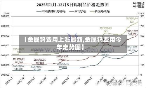 【金属钨费用上涨最新,金属钨费用今年走势图】-第3张图片