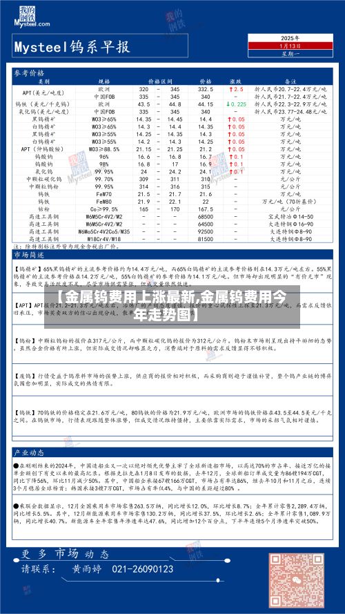 【金属钨费用上涨最新,金属钨费用今年走势图】