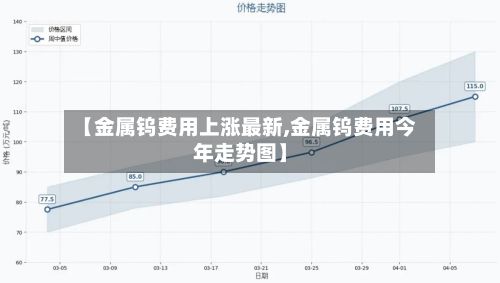 【金属钨费用上涨最新,金属钨费用今年走势图】-第2张图片