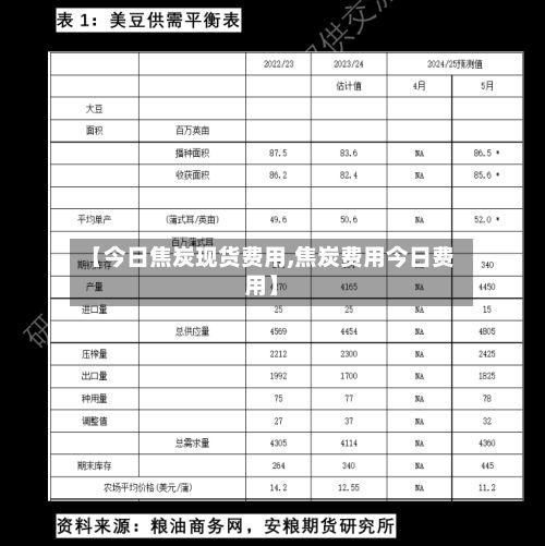 【今日焦炭现货费用,焦炭费用今日费用】