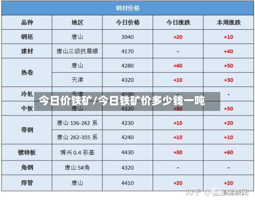 今日价铁矿/今日铁矿价多少钱一吨