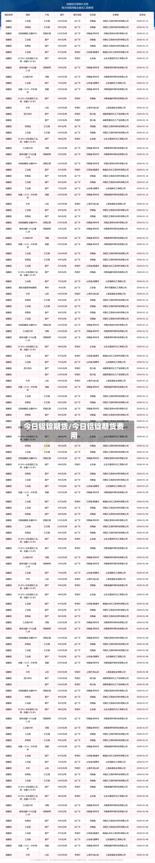 今日铝锭期货/今日铝锭期货费用