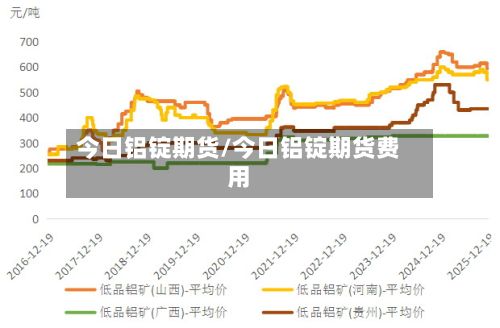 今日铝锭期货/今日铝锭期货费用-第2张图片