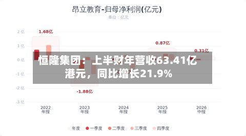 恒隆集团：上半财年营收63.41亿港元，同比增长21.9%-第2张图片