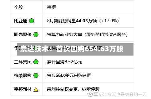 崇达技术：首次回购654.63万股-第2张图片