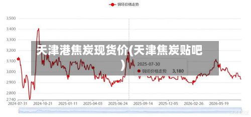 天津港焦炭现货价(天津焦炭贴吧)