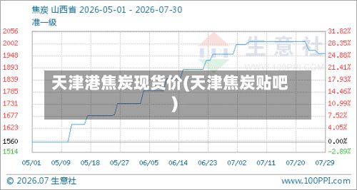 天津港焦炭现货价(天津焦炭贴吧)-第2张图片