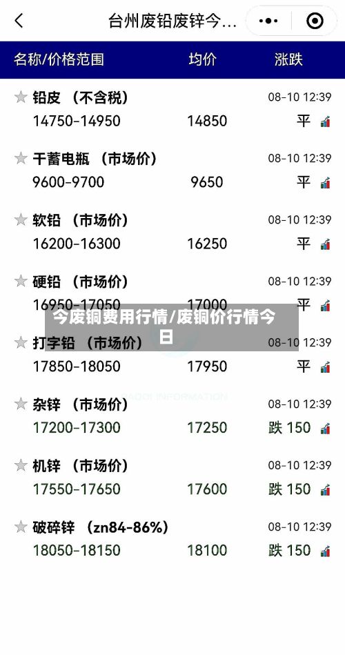 今废铜费用行情/废铜价行情今日