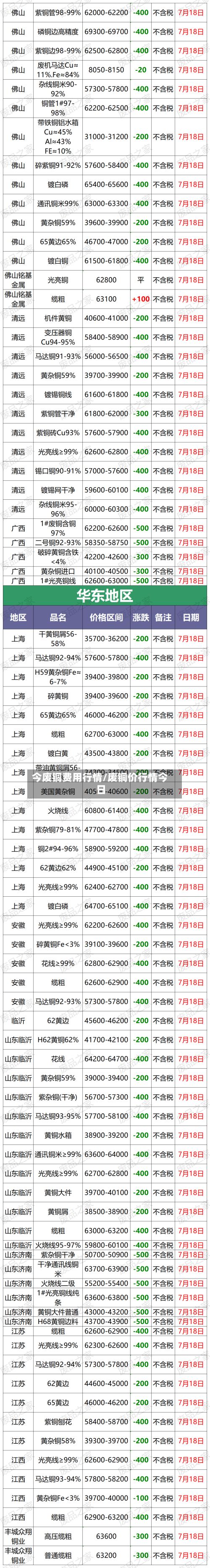 今废铜费用行情/废铜价行情今日-第2张图片