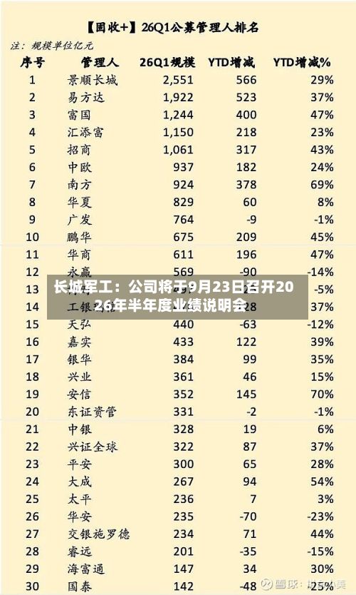 长城军工：公司将于9月23日召开2026年半年度业绩说明会-第3张图片