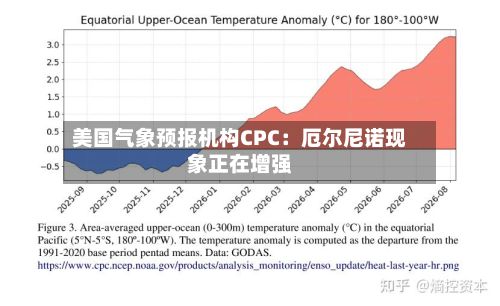 美国气象预报机构CPC：厄尔尼诺现象正在增强-第2张图片