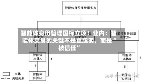 智能体身份管理国标立项！业内：智能体交易的关键不是更聪明	，而是“被信任	”-第2张图片