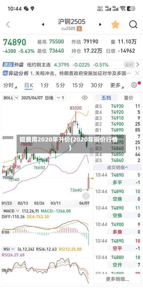 铜费用2020年升价(2020年铜价行情)-第3张图片