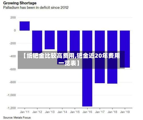 【纸钯金比较高费用,钯金近20年费用一览表】
