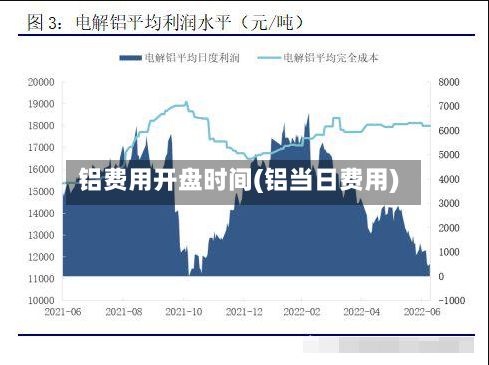 铝费用开盘时间(铝当日费用)-第2张图片