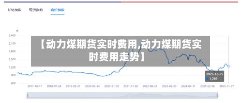 【动力煤期货实时费用,动力煤期货实时费用走势】