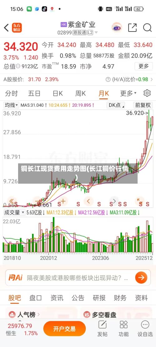 铜长江现货费用走势图(长江铜价行情)
