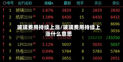 玻璃费用持续上涨/玻璃费用持续上涨什么意思