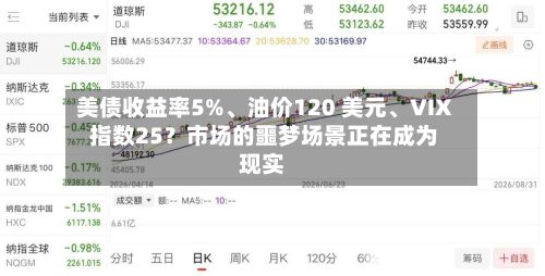 美债收益率5%、油价120 美元	、VIX 指数25？市场的噩梦场景正在成为现实-第2张图片