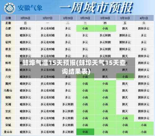 蚌埠气温15天预报(蚌埠天气15天查询结果表)-第2张图片