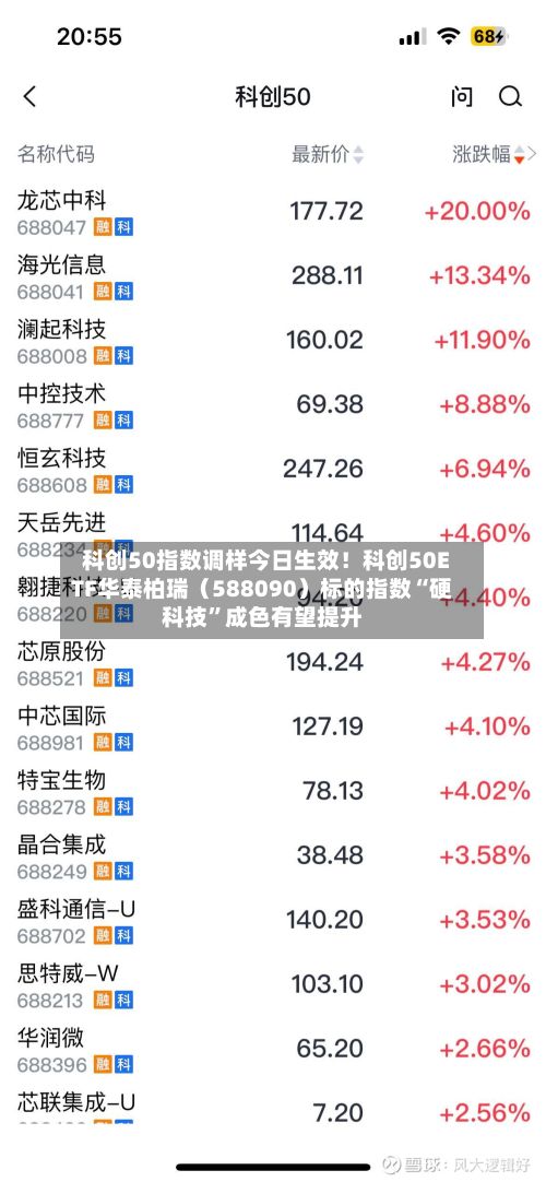 科创50指数调样今日生效！科创50ETF华泰柏瑞（588090）标的指数“硬科技”成色有望提升-第2张图片
