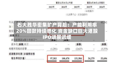石大胜华密集扩产背后：产能利用率20%回款持续恶化 资金缺口巨大港股IPO进展迟缓-第1张图片