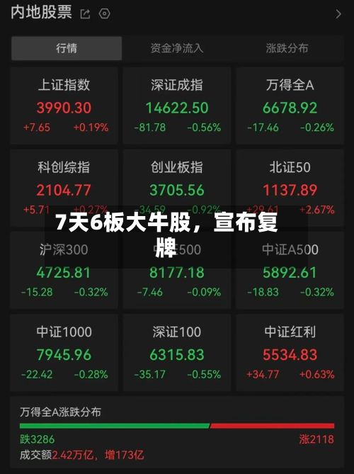 7天6板大牛股，宣布复牌-第2张图片