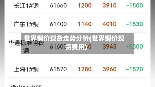 世界铜价现货走势分析(世界铜价现货费用)-第2张图片