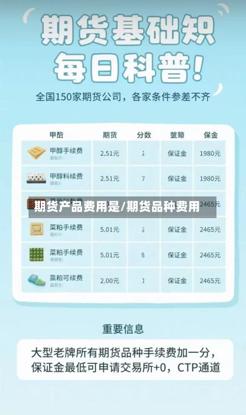 期货产品费用是/期货品种费用-第2张图片