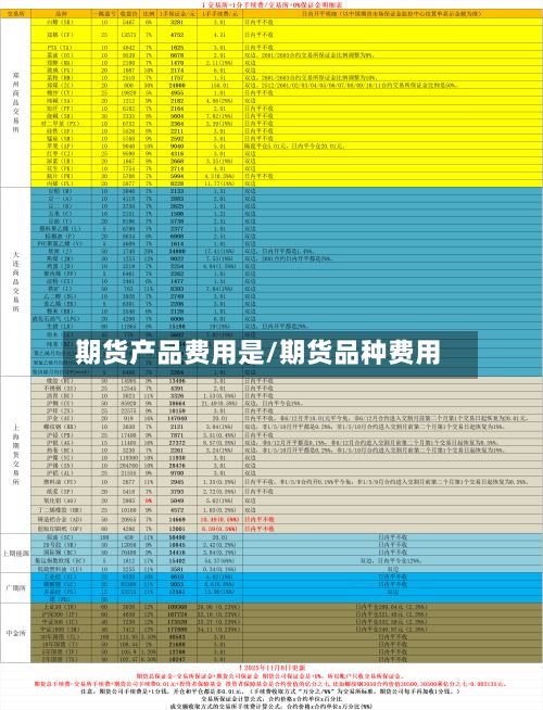 期货产品费用是/期货品种费用