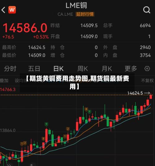 【期货黄铜费用走势图,期货铜最新费用】