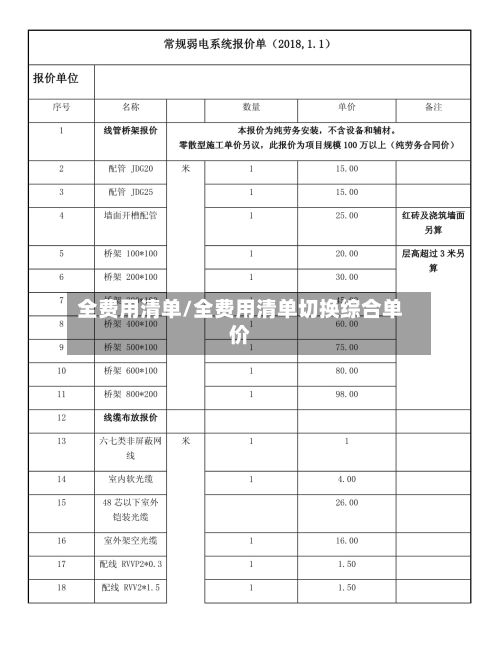 全费用清单/全费用清单切换综合单价-第3张图片