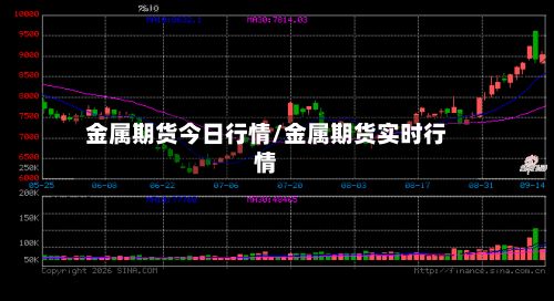 金属期货今日行情/金属期货实时行情-第2张图片