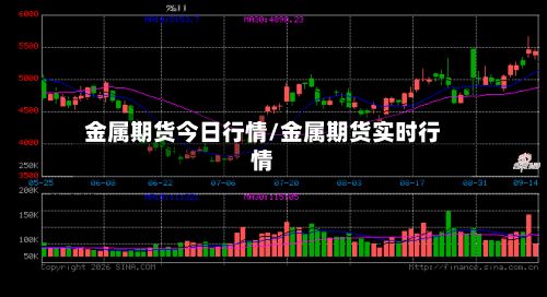 金属期货今日行情/金属期货实时行情-第3张图片