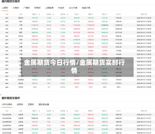 金属期货今日行情/金属期货实时行情