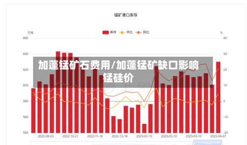 加蓬锰矿石费用/加蓬锰矿缺口影响锰硅价