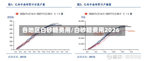 各地区白砂糖费用/白砂糖费用2026-第3张图片