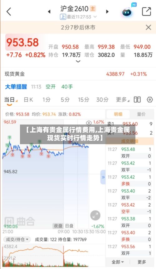 【上海有贵金属行情费用,上海贵金属现货实时行情走势】-第2张图片