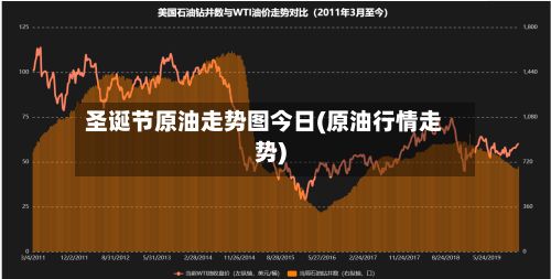 圣诞节原油走势图今日(原油行情走势)-第3张图片