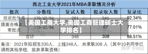 【美国工商大学,美国工商管理硕士大学排名】-第2张图片