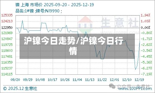 沪镍今日走势/沪镍今日行情-第3张图片