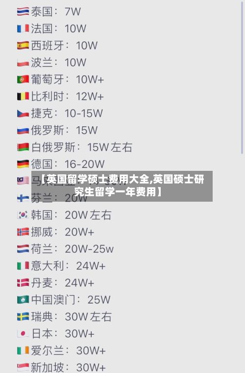 【英国留学硕士费用大全,英国硕士研究生留学一年费用】-第2张图片