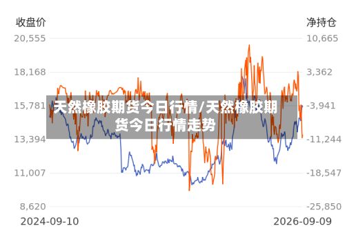 天然橡胶期货今日行情/天然橡胶期货今日行情走势