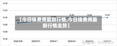 【今日镍费用最新行情,今日镍费用最新行情走势】