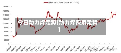 今日动力煤走势(动力煤费用走势)
