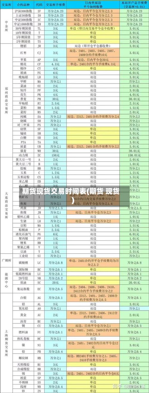 期货现货交易时间表(期货 现货)
