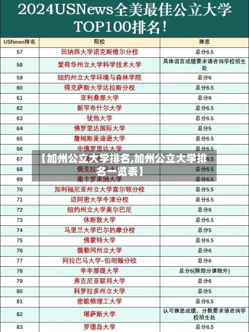 【加州公立大学排名,加州公立大学排名一览表】-第2张图片