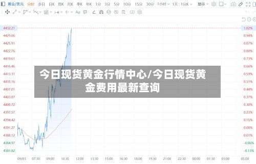 今日现货黄金行情中心/今日现货黄金费用最新查询