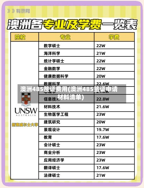 澳洲485签证费用(澳洲485签证申请材料清单)