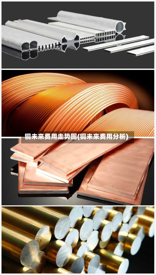 铜未来费用走势图(铜未来费用分析)